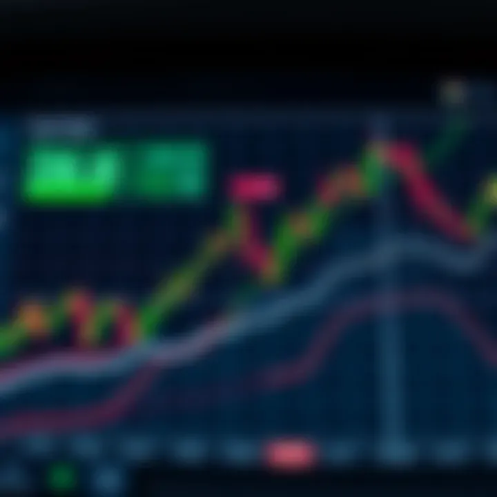 Avalanche Cryptocurrency Price Trends and Market Influences Graph showing Avalanche cryptocurrency price trends with market influence indicators