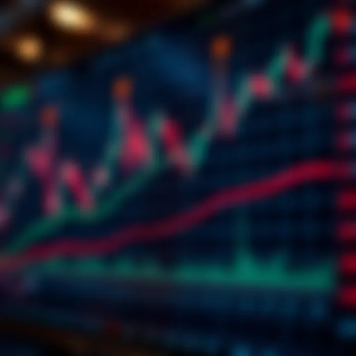 Graph showing fluctuating stock prices with highlighted points indicating buying and selling moments