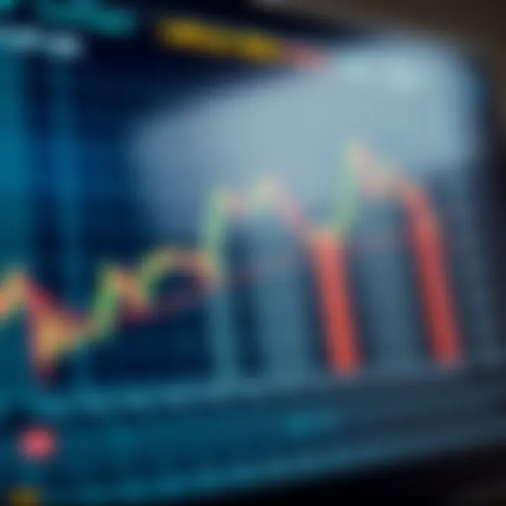 Chart displaying different leverage levels and their impact on potential forex trading returns and risks