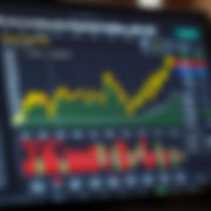 Comparison chart showing various financial indices and their performance metrics