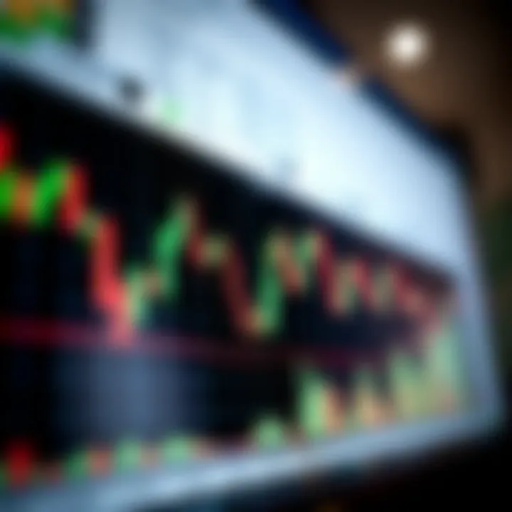 Chart showing key price action patterns such as pin bar, engulfing, and inside bar on a candlestick graph