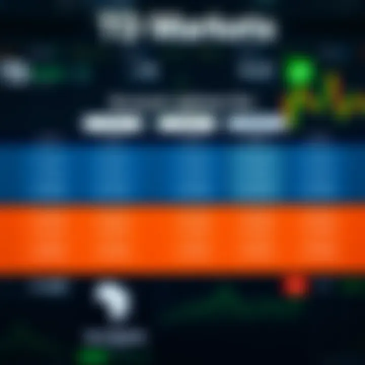 Illustration of various account types available on TD Markets tailored for South African traders