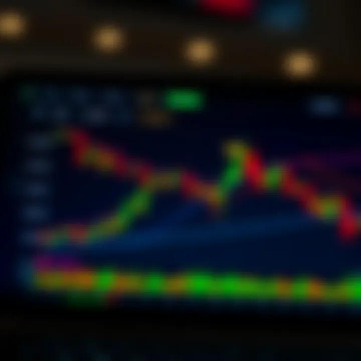 Graph showing trading execution speed and tools offered by cTrader platform