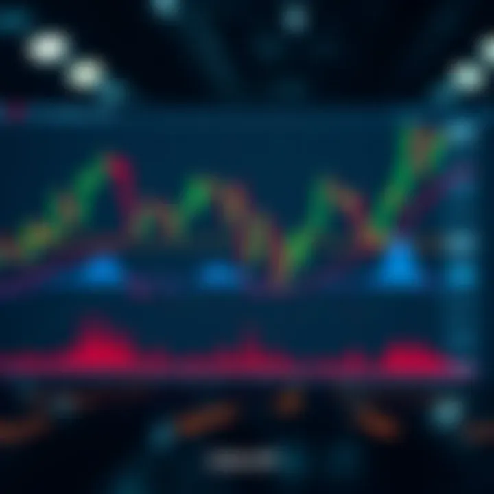 Chart displaying the exchange rate trends of EUR/JPY highlighting key support and resistance levels