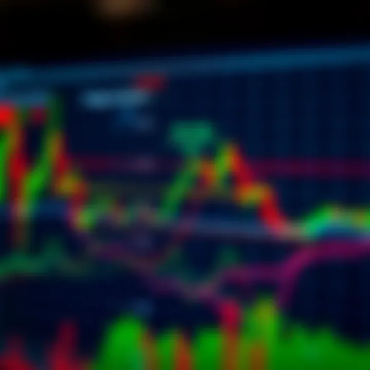Chart illustrating technical analysis patterns alongside geopolitical events affecting EUR/USD currency pair