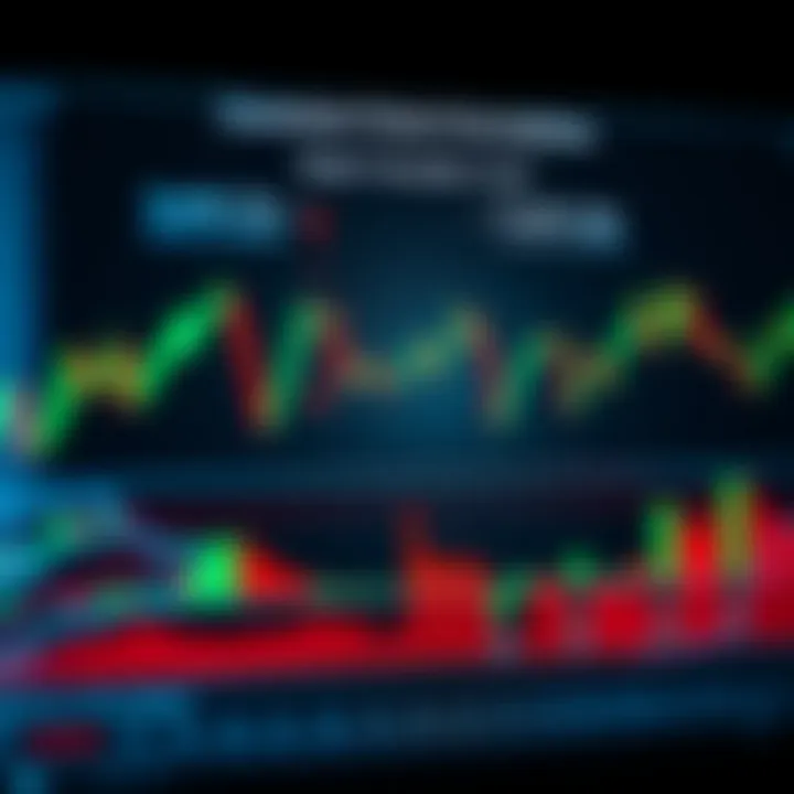 Common Forex Chart Formations for Market Analysis Diagram of common forex chart formations like head and shoulders and double tops for technical analysis