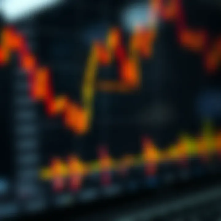 Graph depicting the fluctuations of funding pips in forex trading within South African financial markets