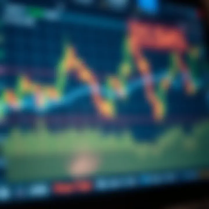 Graph charts illustrating market trends and regulatory impact on forex trading landscape