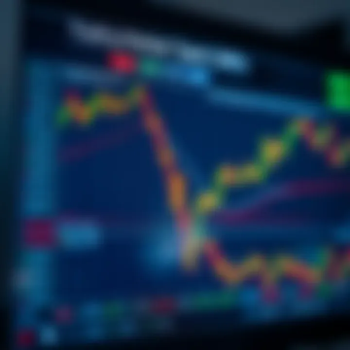 Chart displaying various trading market types with indicators