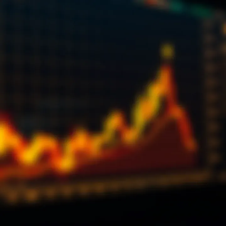 Graph showing upward financial market trends with data points and candlesticks
