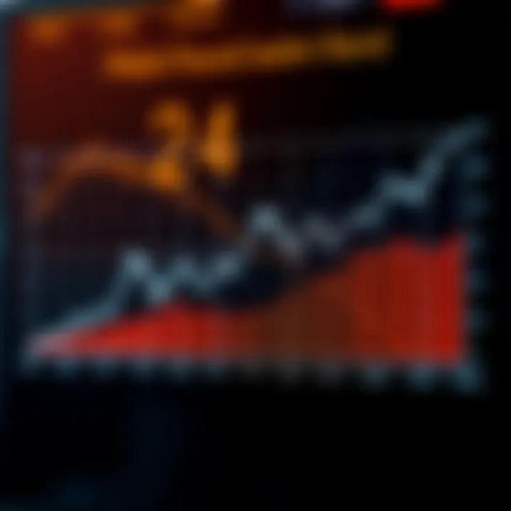 Graph showing historical exchange rate fluctuations between the British Pound and South African Rand