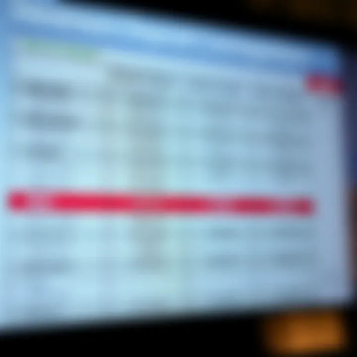 Comparison table showcasing minimum deposit requirements of various brokerage firms accessible to South African investors