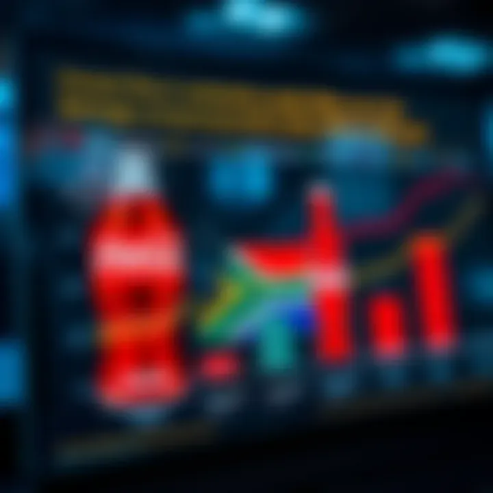 Graph illustrating market share comparison between Coca-Cola and key South African beverage companies