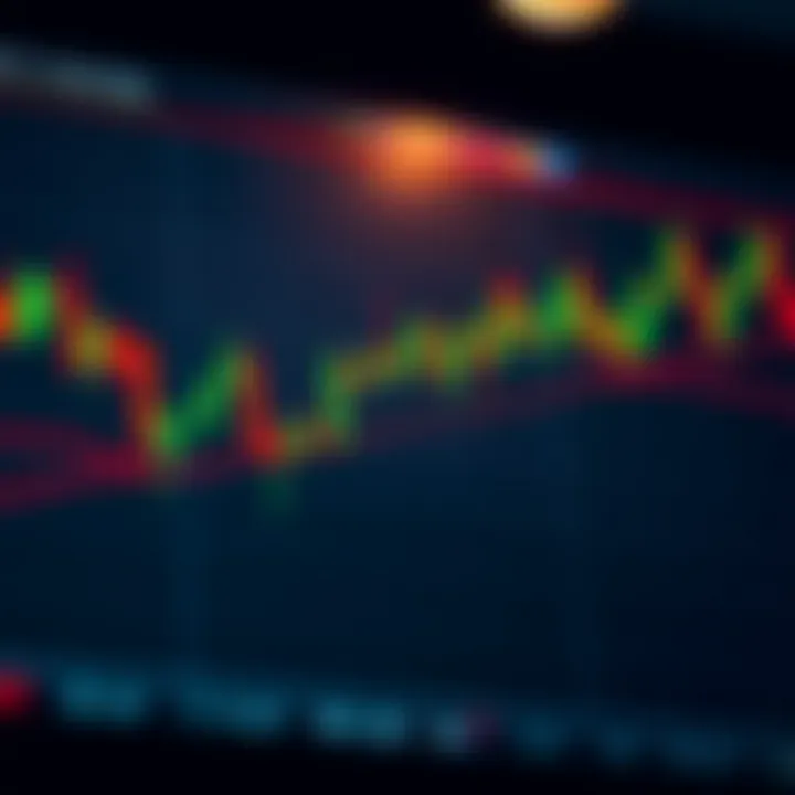 Chart depicting common bullish and bearish technical analysis patterns on a candlestick graph