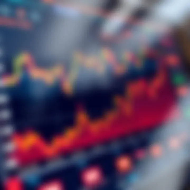 Graph displaying various global stock market indices performance trends