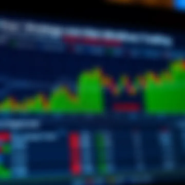 Chart illustrating key strategies and risk factors in indices trading for investors