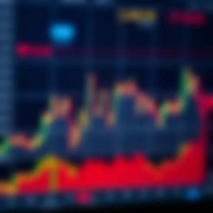 Graph displaying significant price spikes in synthetic indices during trading sessions