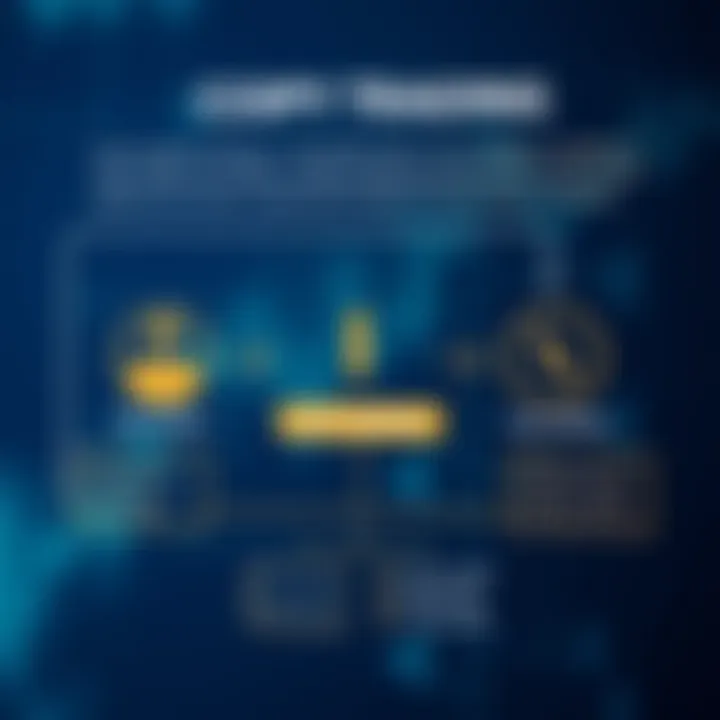 Diagram illustrating the concept of copy trading where an investor replicates trading actions from an experienced trader