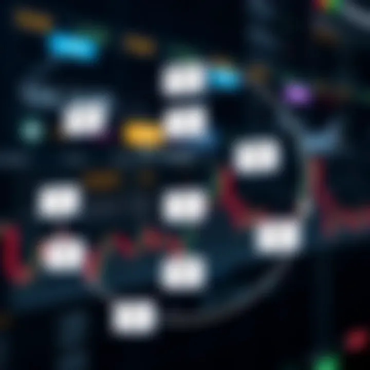 Diagram showing relationships between major and minor currency pairs in the global forex market