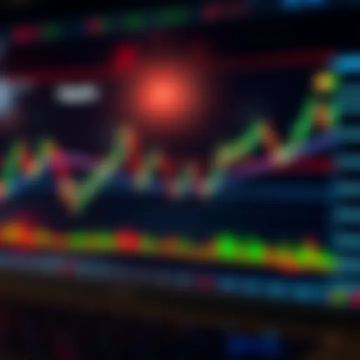 Chart displaying common forex trading patterns with highlighted trend lines