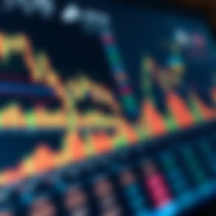 Illustration of financial charts and indicators used in demo trading accounts