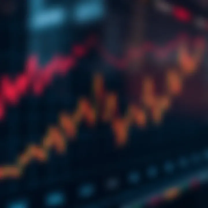 Graph illustrating sharp fluctuations in financial market prices indicating high volatility