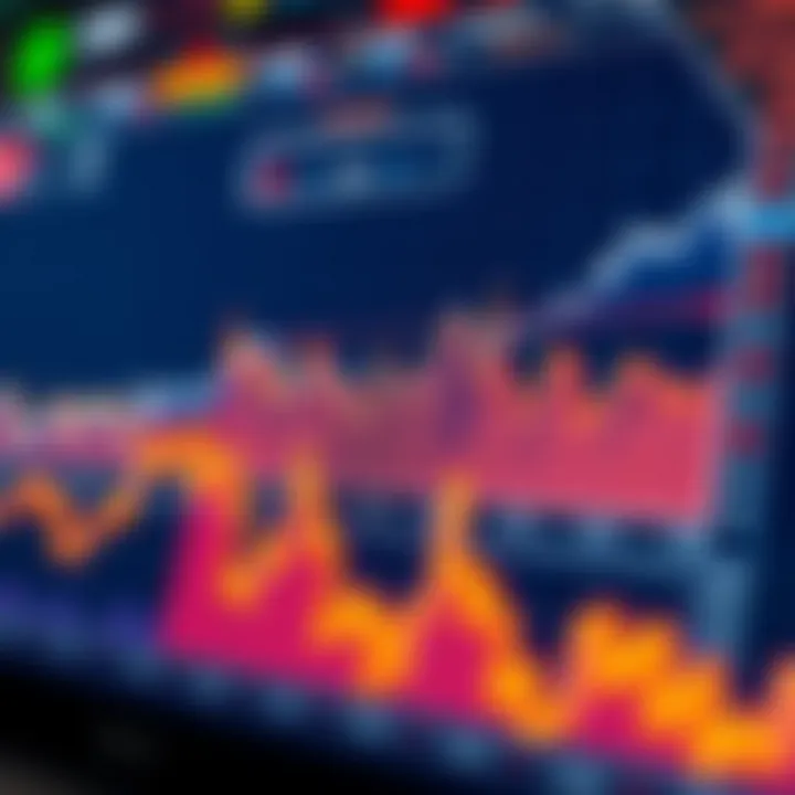 Graph illustrating the performance trends of various forex indices over time in the trading market