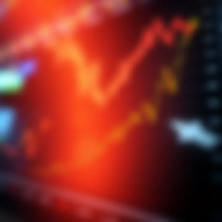 Chart showing the impact of leverage on trading capital growth in financial markets