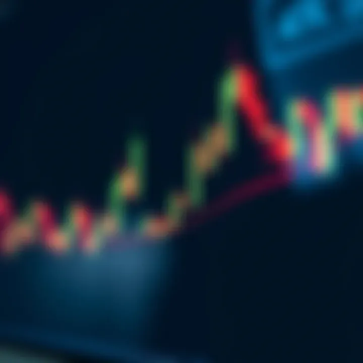Price action chart illustrating key candlestick patterns for trading analysis