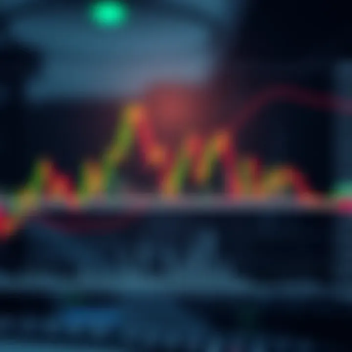 Annotated price chart showing popular technical formations and their breakout points