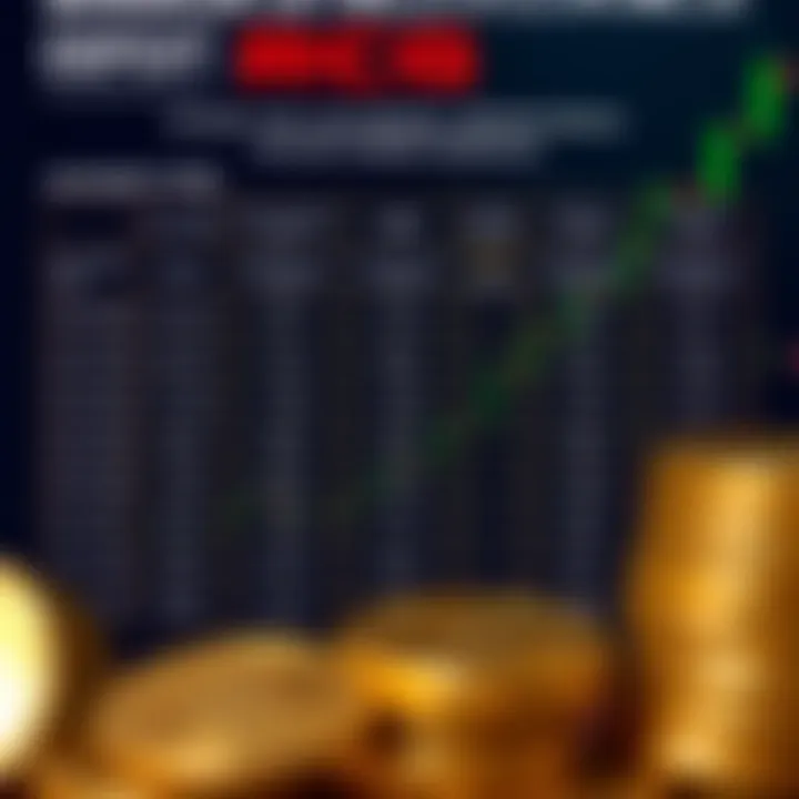 Chart illustrating different account types offered by RCG with their respective minimum deposit requirements for South African traders