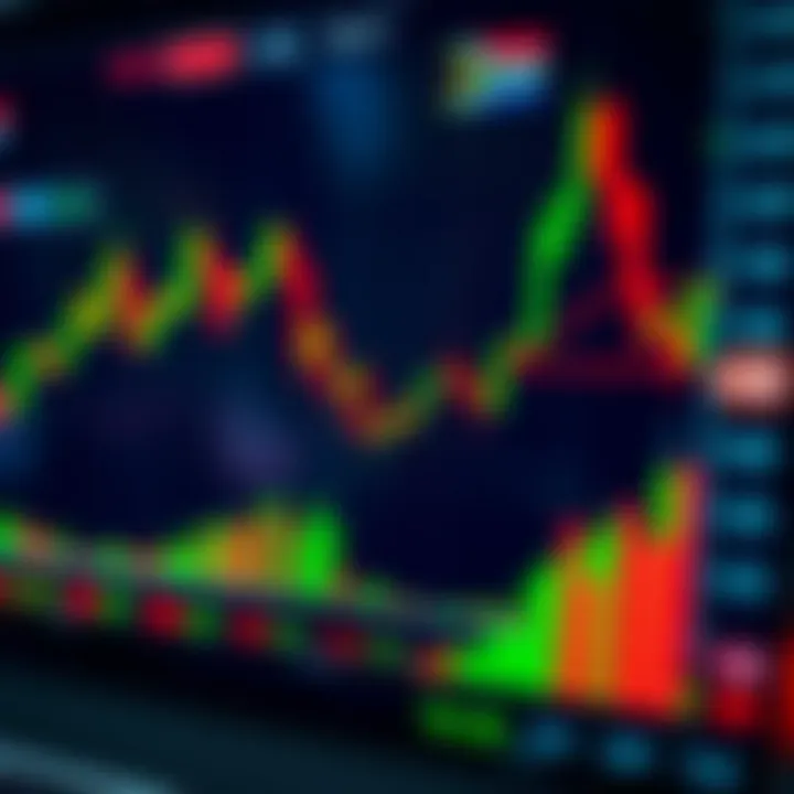 South African financial market chart with stock price trends and trading indicators