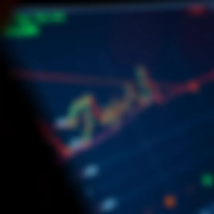Chart displaying common reversal patterns like head and shoulders and double top on stock price graph