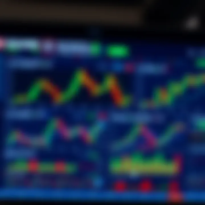 Dashboard showing forex and commodities trading charts on a digital platform