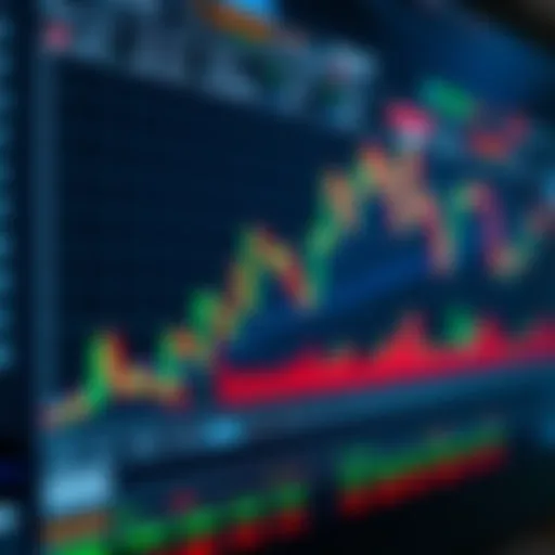 Advanced Trading Indicators by Steve Mauro Chart showing complex trading indicators developed by Steve Mauro