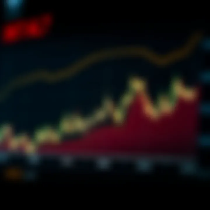 Graph illustrating the movement of South African stock market indices over time