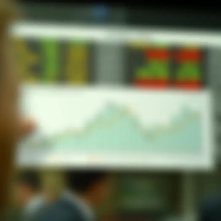 Illustration of synthetic indexes performance comparison with traditional market indexes