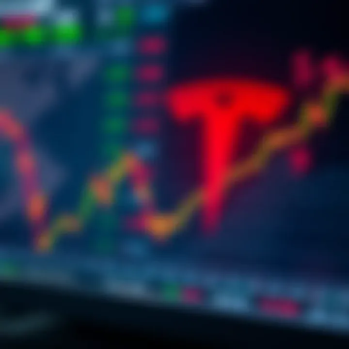 Graph showing Tesla stock price fluctuations with global market indicators in the background