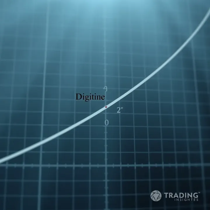 Graphical Representation of Natural Logarithm Derivative Graph showing the curve of natural logarithm function with tangent line illustrating its derivative